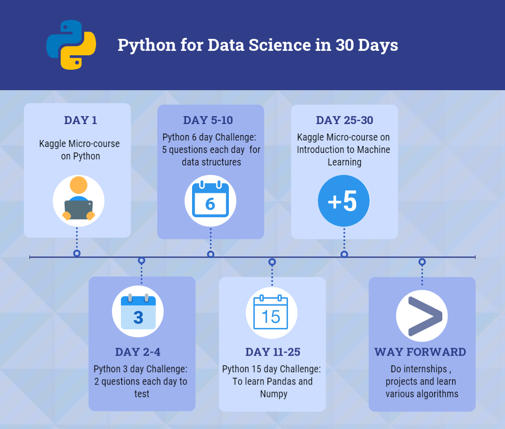 Master Python for Science in 30 Days